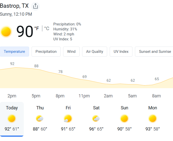 Forecasters Say Weather In Texas Hotter Than Normal